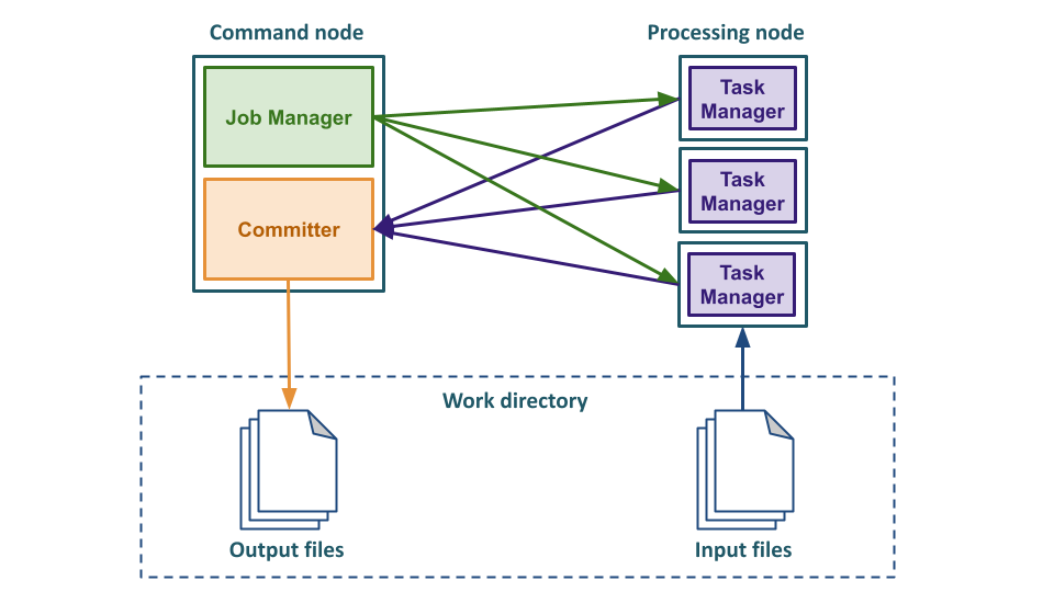 spitz-framework